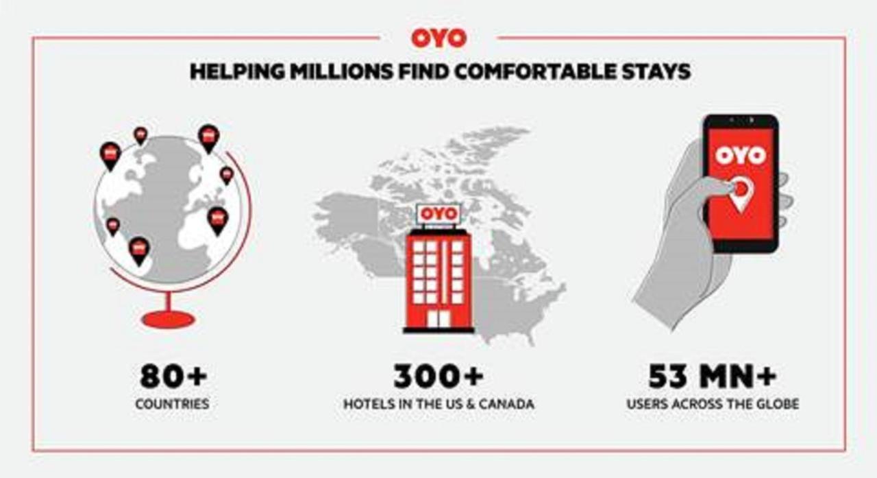 Oyo Hotel Battleboro Εξωτερικό φωτογραφία